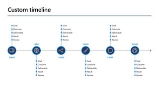 Custom timeline
Label
◉ Goal
◉ Outcome
◉ Deliverable
◉ Result
◉ Review
Label
◉ Goal
◉ Outcome
◉ Deliverable
◉ Result
◉ Review
Label
◉ Goal
◉ Outcome
◉ Deliverable
◉ Result
◉ Review
Label
◉ Goal
◉ Outcome
◉ Deliverable
◉ Result
◉ Review
Label
◉ Goal
◉ Outcome
◉ Deliverable
◉ Result
◉ Review
Label
◉ Goal
◉ Outcome
◉ Deliverable
◉ Result
◉ Review
 