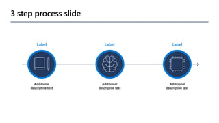 3 step process slide
Label
Additional
descriptive text
Label
Additional
descriptive text
Label
Additional
descriptive text
 