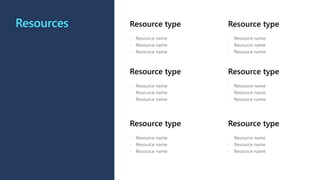 Resources Resource type
 Resource name
 Resource name
 Resource name
Resource type
 Resource name
 Resource name
 Resource name
Resource type
 Resource name
 Resource name
 Resource name
Resource type
 Resource name
 Resource name
 Resource name
Resource type
 Resource name
 Resource name
 Resource name
Resource type
 Resource name
 Resource name
 Resource name
 