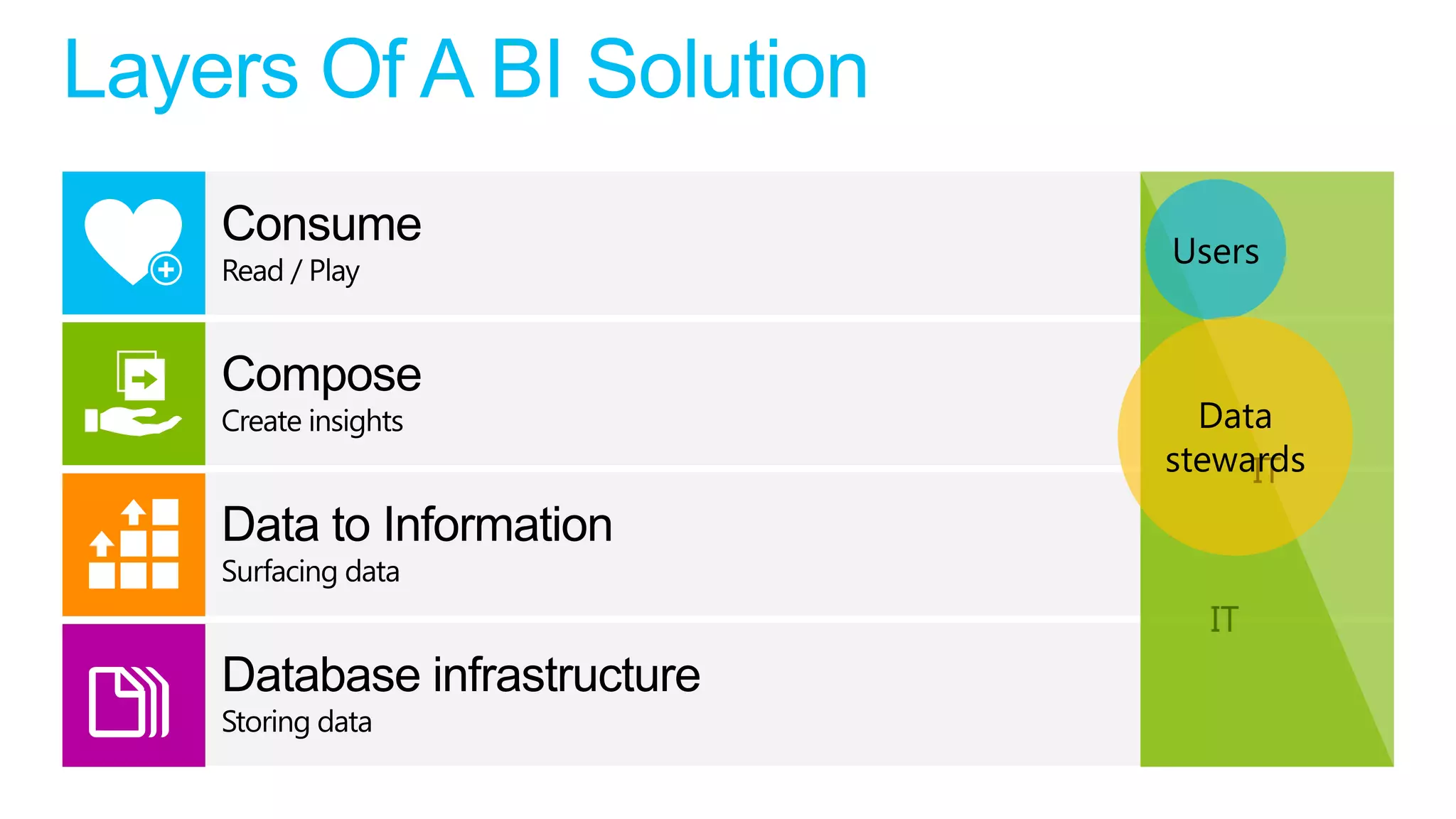 Users



  Data
stewards
     IT



  IT
 