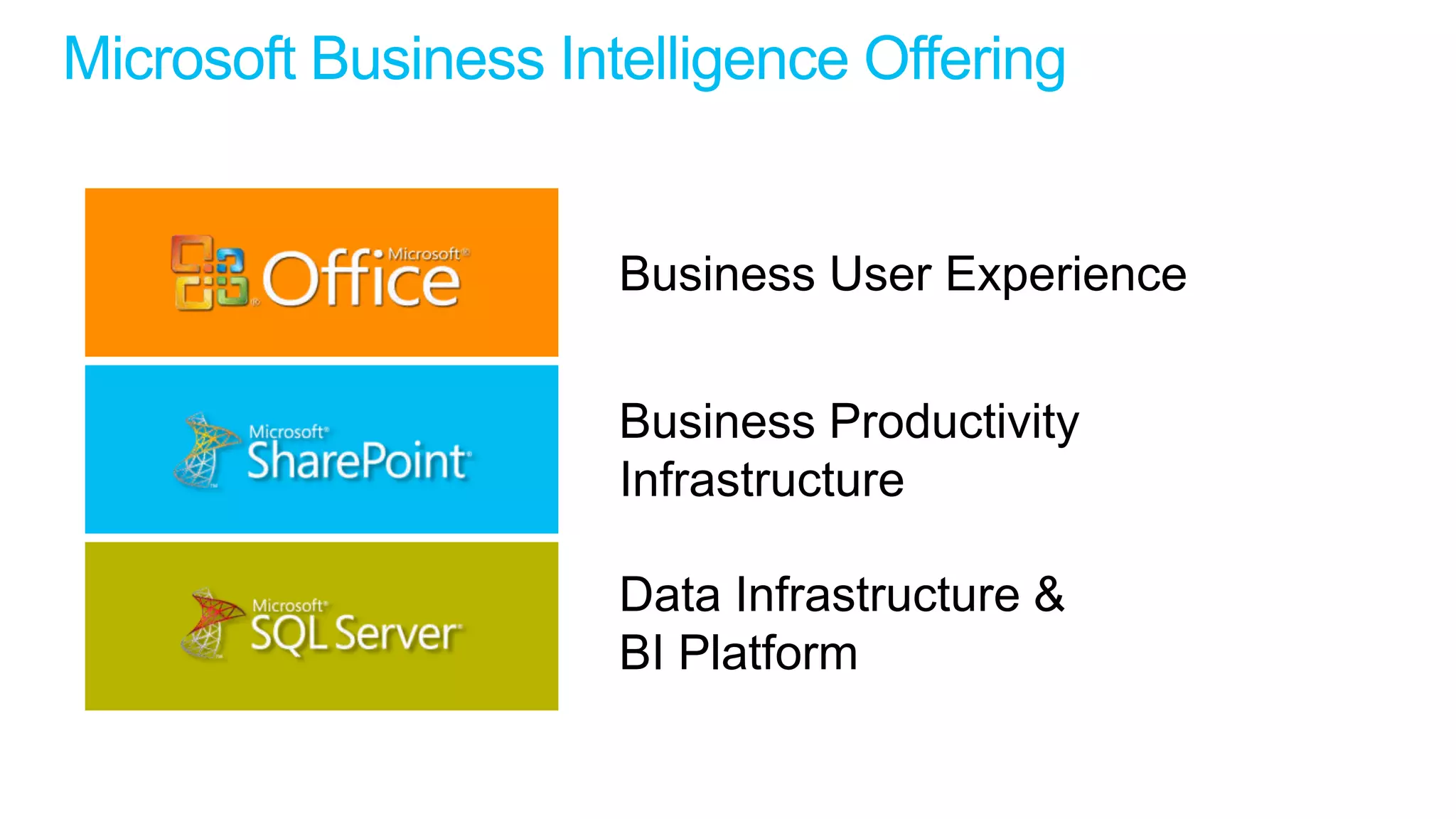 Business User Experience


Business Productivity
Infrastructure

Data Infrastructure &
BI Platform
 