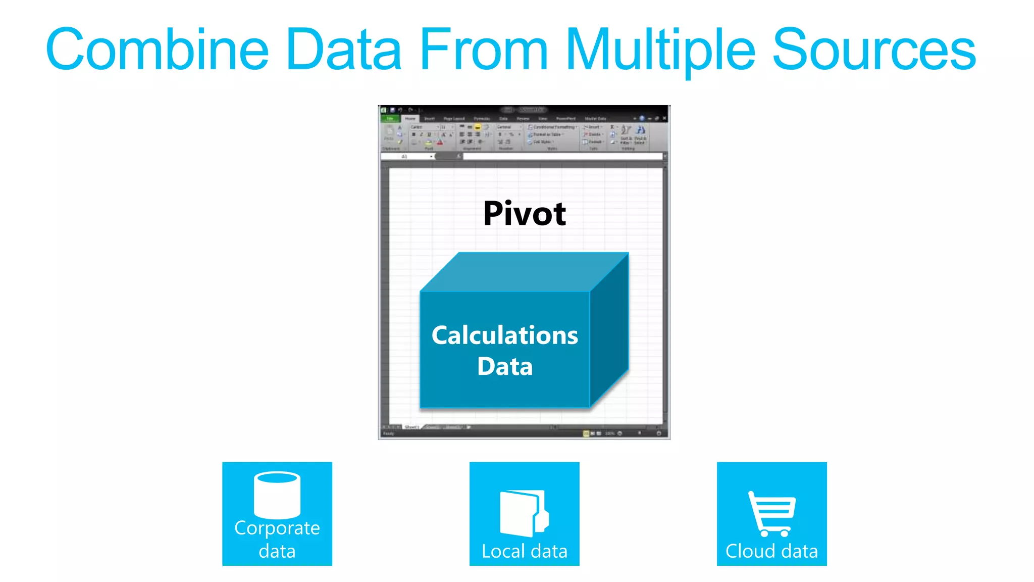 Pivot


            Calculations
                Data




Corporate
  data          Local data   Cloud data
 