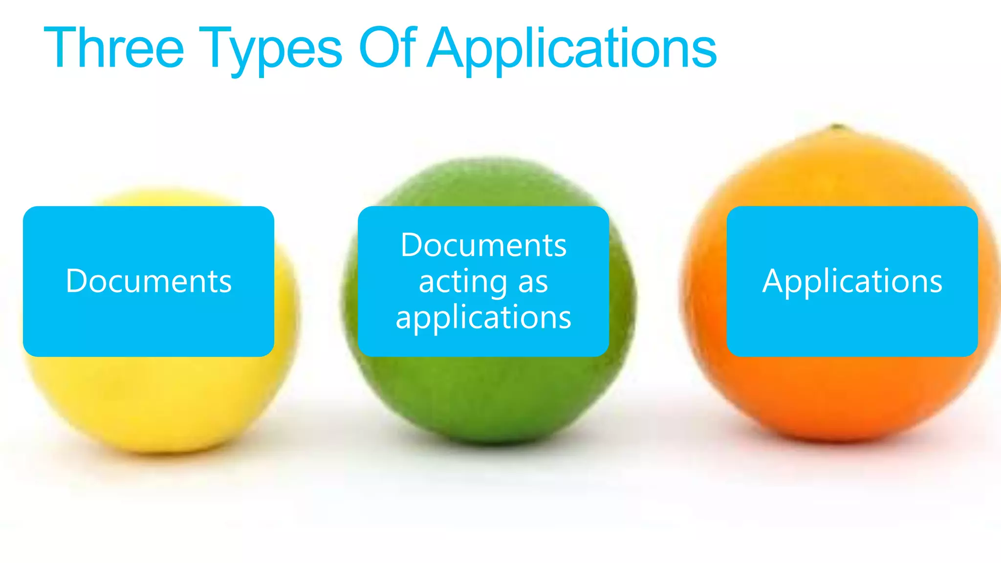 Documents
Documents    acting as     Applications
            applications
 