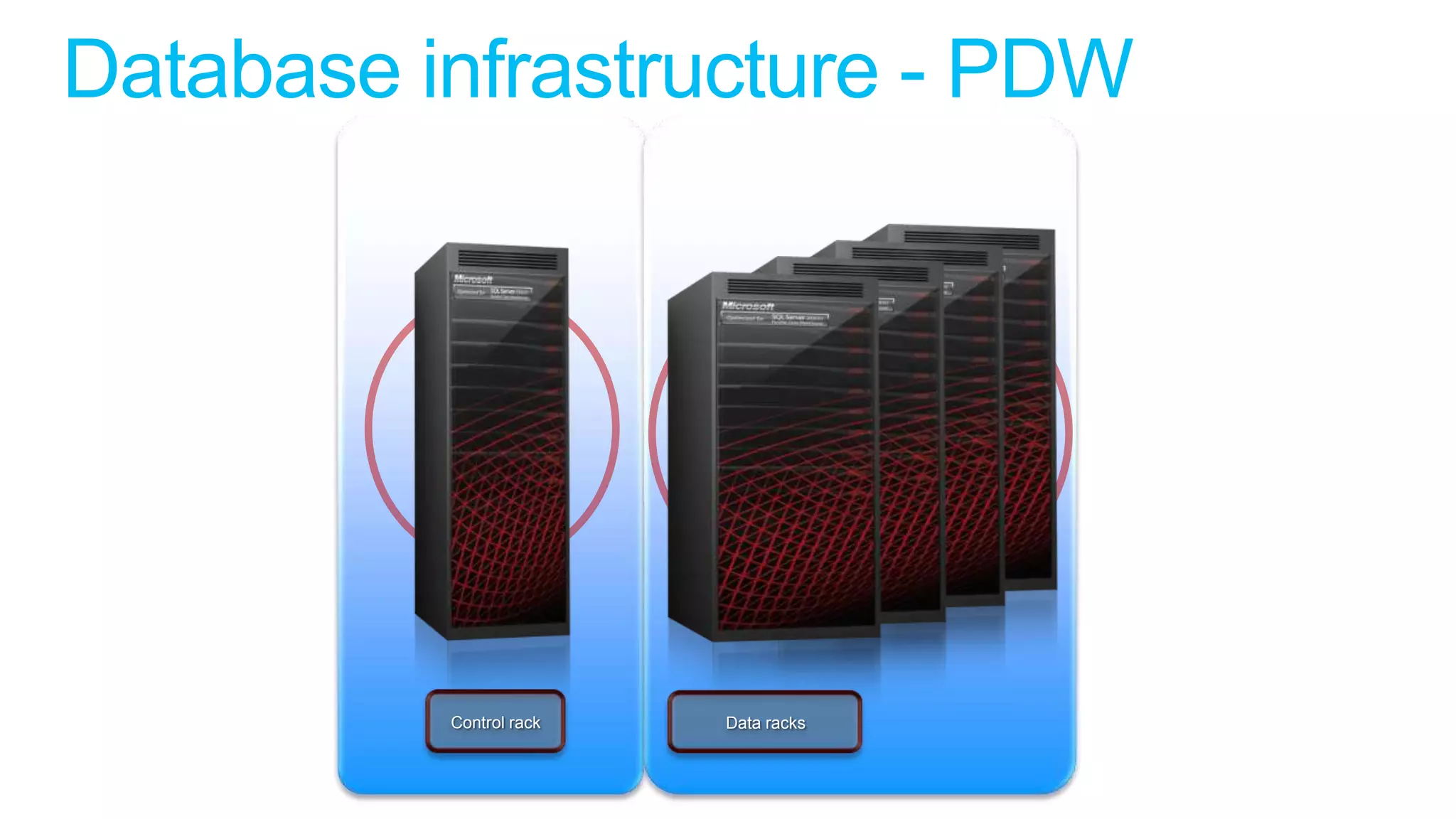 Control Rack                                             Data Rack

                                             Compute Nodes                            Storage Nodes

  Control Nodes                                            SQL

 Active / Passive
                                                           SQL

                    SQL                                    SQL

                                                           SQL




                                                                 Dual Fiber Channel
Management Nodes




                          Dual Infiniband
                                                           SQL

                                                           SQL

                                                           SQL
Landing Node
                                                           SQL

                                                           SQL
   Backup Node
                                                           SQL

                                            Spare Compute Node
  Private Network

  Control rack                                      Data racks
 