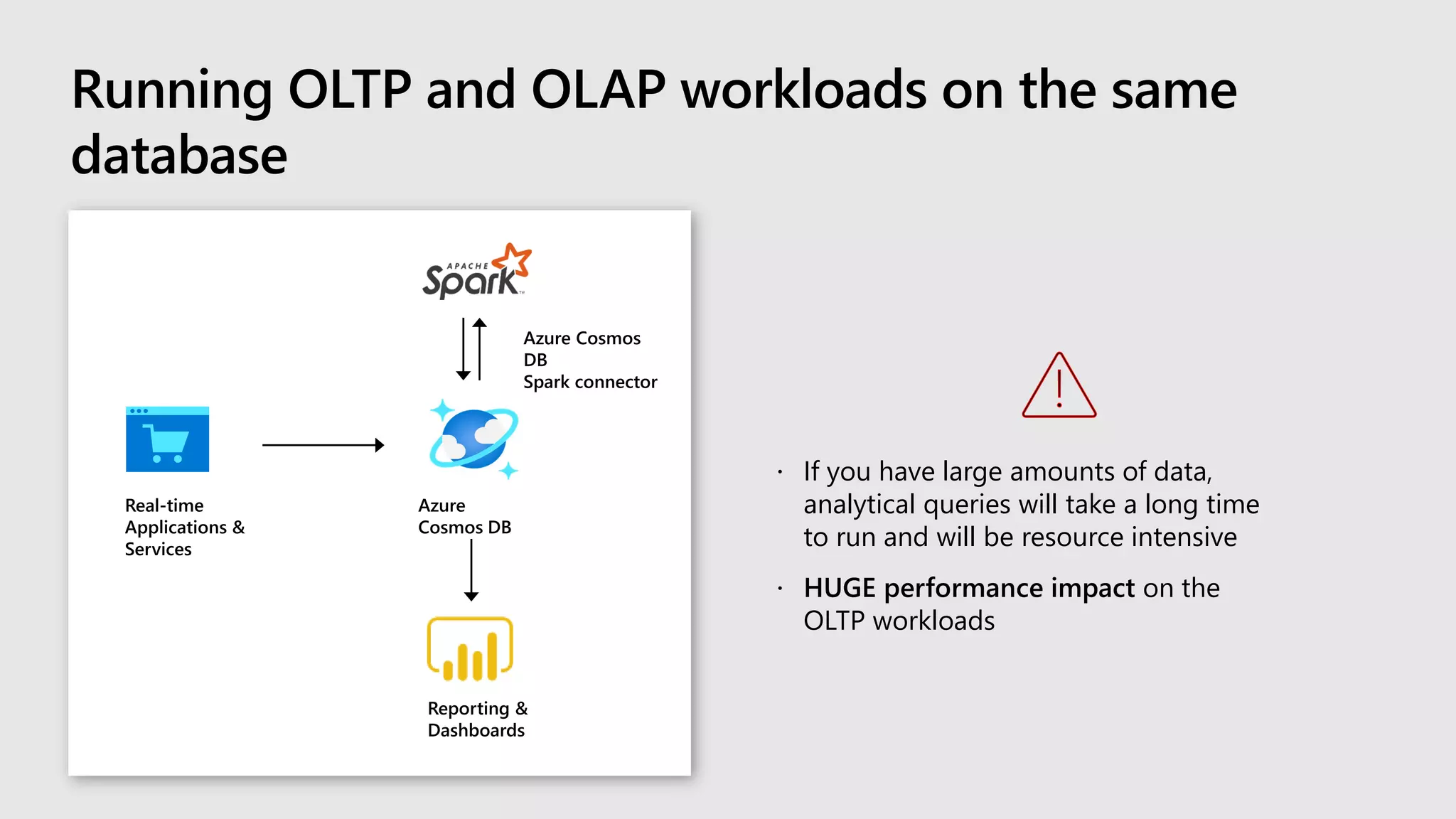  If you have large amounts of data,
analytical queries will take a long time
to run and will be resource intensive
 HUGE performance impact on the
OLTP workloads
Running OLTP and OLAP workloads on the same
database
Real-time
Applications &
Services
Azure
Cosmos DB
Reporting &
Dashboards
Azure Cosmos
DB
Spark connector
 