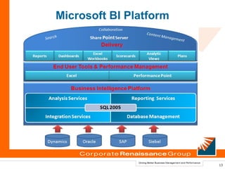 Microsoft BI Platform




                        13
 