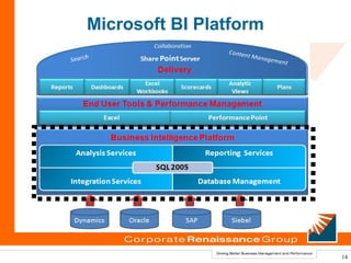 Microsoft BI Platform




                        14
 