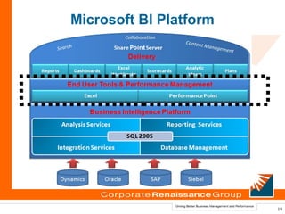 Microsoft BI Platform




                        19
 