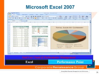 Microsoft Excel 2007




End User Tools & Performance Management




                                          20
 