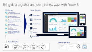 Microsoft business intelligence and analytics | PPTX