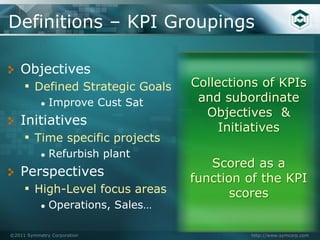 Definitions – KPI Groupings

   Objectives
   ▪ Defined Strategic Goals        Collections of KPIs
           ●   Improve Cust Sat      and subordinate
                                      Objectives &
   Initiatives
                                         Initiatives
    ▪ Time specific projects
           ●   Refurbish plant
                                       Scored as a
   Perspectives                     function of the KPI
   ▪ High-Level focus areas                scores
           ●   Operations, Sales…

©2011 Symmetry Corporation                   http://www.symcorp.com
 