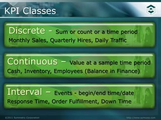 KPI Classes

  Discrete -                 Sum or count or a time period
  Monthly Sales, Quarterly Hires, Daily Traffic



 Continuous –                     Value at a sample time period
 Cash, Inventory, Employees (Balance in Finance)



 Interval –                  Events - begin/end time/date
 Response Time, Order Fulfillment, Down Time

©2011 Symmetry Corporation                            http://www.symcorp.com
 