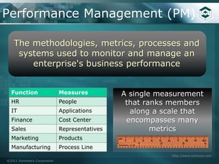 Performance Management (PM)

   The methodologies, metrics, processes and
    systems used to monitor and manage an
       enterprise's business performance


  Function                   Measures          A single measurement
  HR                         People             that ranks members
  IT                         Applications        along a scale that
  Finance                    Cost Center        encompasses many
  Sales                      Representatives           metrics
  Marketing                  Products
  Manufacturing              Process Line
                                                           http://www.symcorp.com
©2011 Symmetry Corporation
 