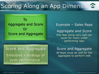 Scoring Along an App Dimension

              To
      Aggregate and Score    Example – Sales Reps
              Or
                             Aggregate and Score
      Score and Aggregate    One Rep doing very well can
                                cover for many under
                                  performing reps


  Score and Aggregate        Score and Aggregate
                             All Reps must do well for the
    Embodies a strategy of    aggregate to perform well
     even performance


©2011 Symmetry Corporation                    http://www.symcorp.com
 
