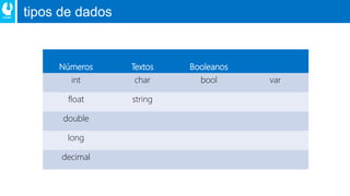 tipos de dados
Números Textos Booleanos
int char bool var
float string
double
long
decimal
 