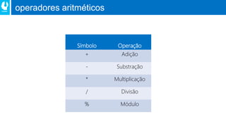operadores aritméticos
Símbolo Operação
+ Adição
- Substração
* Multiplicação
/ Divisão
% Módulo
 