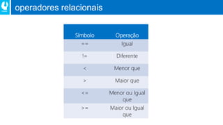 operadores relacionais
Símbolo Operação
== Igual
!= Diferente
< Menor que
> Maior que
<= Menor ou Igual
que
>= Maior ou Igual
que
 