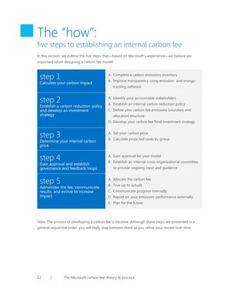 The “how”:

five steps to establishing an internal carbon fee
In this section, we outline the five steps that—based on Microsoft’s experience—we believe are
important when designing a carbon fee model:

step 1

A. Complete a carbon emissions inventory

Calculate your carbon impact

B. Improve transparency using emission- and energy-

step 2

A. Identify your accountable stakeholders

Establish a carbon reduction policy
and develop an investment
strategy

tracking software

B. Establish an internal carbon reduction policy
C. Define your carbon fee emissions boundary and
allocation structure
D. Develop your carbon fee fund investment strategy

step 3

A. Set your carbon price

Determine your internal carbon
price

B. Calculate projected costs by group

step 4

A. Gain approval for your model

Gain approval and establish
governance and feedback loops

B. Establish an internal cross-organizational committee

step 5

A. Allocate the carbon fee

Administer the fee, communicate
results, and evolve to increase
impact

to provide ongoing input and guidance

B. True up to actuals
C. Communicate progress internally
D. Report on your emissions performance externally
E. Plan for the future

Note: The process of developing a carbon fee is iterative. Although these steps are presented in a
general sequential order, you will likely step between them as you refine your model over time.

12

|

The Microsoft carbon fee: theory & practice

 