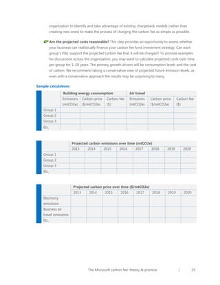 organization to identify and take advantage of existing chargeback models (rather than
creating new ones) to make the process of charging the carbon fee as simple as possible.
Are the projected costs reasonable? This step provides an opportunity to assess whether
your business can realistically finance your carbon fee fund investment strategy. Can each
group’s P&L support the projected carbon fee that it will be charged? To provide examples
for discussions across the organization, you may want to calculate projected costs over time
per group for 1–20 years. The primary growth drivers will be consumption levels and the cost
of carbon. We recommend taking a conservative view of projected future emission levels, as
even with a conservative approach the results may be surprising to many.
Sample calculations
Building energy consumption

Air travel

Emissions

Carbon price

Carbon fee

Emissions

Carbon price

Carbon fee

(mtCO2e)

($/mtCO2e)

($)

(mtCO2e)

($/mtCO2e)

($)

Group 1
Group 2
Group 3
Etc.

Projected carbon emissions over time (mtCO2e)
2013

2014

2015

2016

2017

2018

2019

2020

2018

2019

2020

Group 1
Group 2
Group 3
Etc.

Projected carbon price over time ($/mtCO2e)
2013

2014

2015

2016

2017

Electricity
emissions
Business air
travel emissions
Etc.

The Microsoft carbon fee: theory & practice

|

25

 