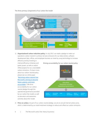 The three primary components of our carbon fee model

1) Organizational carbon reduction policy. In July 2012, we made a pledge to make our
operations carbon neutral: to achieve net zero emissions for our data centers, software
development labs, offices, and employee business air travel by using technology to increase
efficiency and by investing in
internal efficiency initiatives and

Driving accountability for our carbon neutral policy

green power, as well as carbon
offset projects for our unavoidable
carbon emissions. (To learn more
about our carbon neutral policy,
please see our white paper
“Becoming carbon neutral: how
Microsoft is striving to become
leaner, greener, and more
accountable.”) We drive
accountability for our carbon
neutral pledge through the
operational governance provided
by our carbon fee model, as well
as education and awareness
activities about the model.
2) Price on carbon. As part of our carbon neutral pledge, we set an annual internal carbon price,
which is determined by our total investment strategy to reduce and offset our carbon emissions.

6

|

The Microsoft carbon fee: theory & practice

 