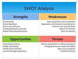 Strengths Weaknesses
Brand loyalty
Brand reputation
Easy to use software
Strong distribution channels
Robust financial performance
Poor acquisitions and investments
Dependence on hardware manufacturers
Criticism over security flaws
Mature PC markets
Slow to innovate
SWOT Analysis
Opportunities Threats
Cloud based services
Mobile advertising
Mobile device industry
Growth through acquisitions
Intense competition in software products
Changing consumer needs and habits
Open source projects
Potential lawsuits
5
 