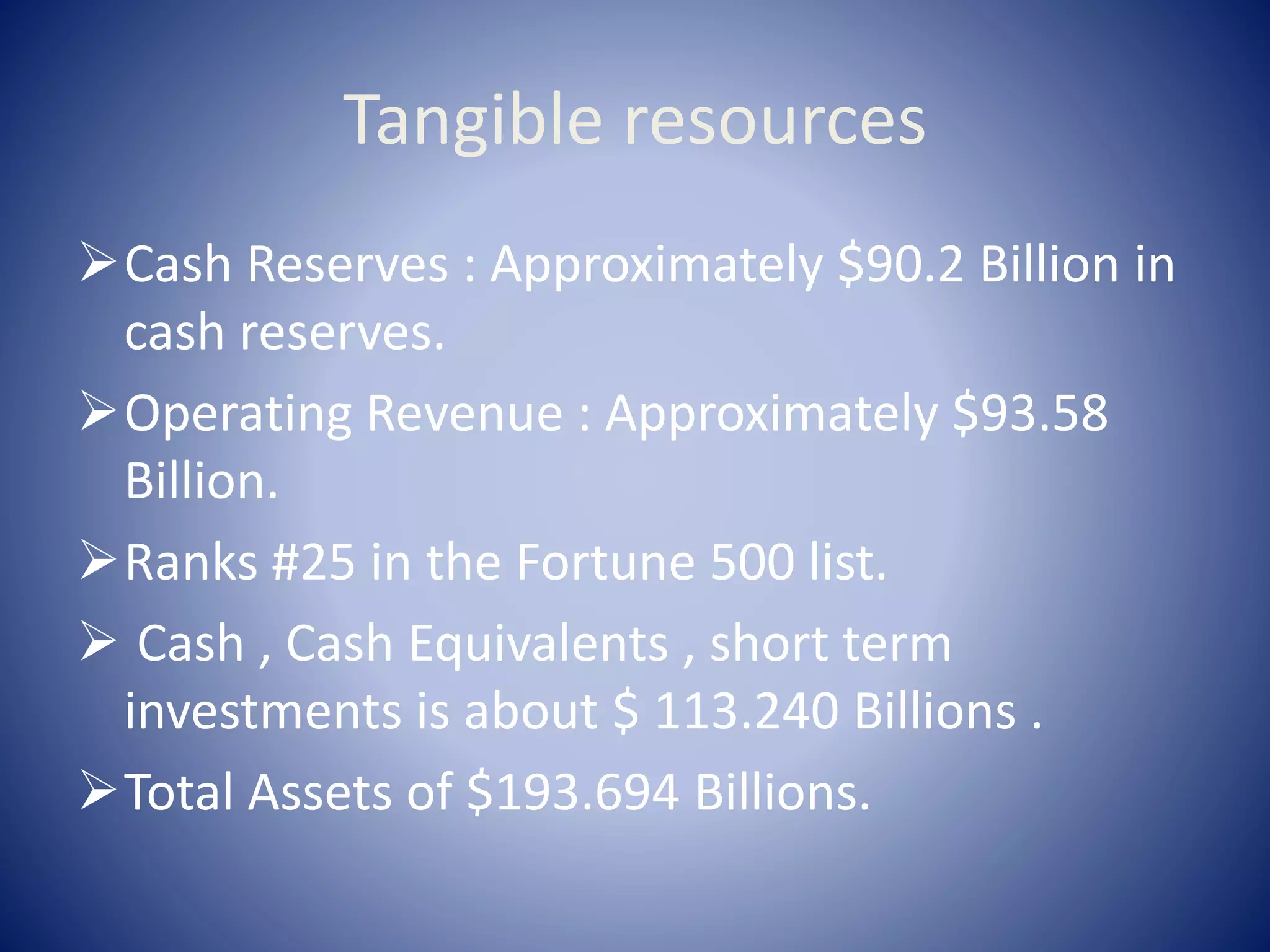 Tangible resources
Cash Reserves : Approximately $90.2 Billion in
cash reserves.
Operating Revenue : Approximately $93.58
Billion.
Ranks #25 in the Fortune 500 list.
 Cash , Cash Equivalents , short term
investments is about $ 113.240 Billions .
Total Assets of $193.694 Billions.
 