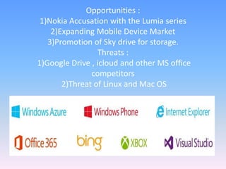 Opportunities :
1)Nokia Accusation with the Lumia series
2)Expanding Mobile Device Market
3)Promotion of Sky drive for storage.
Threats :
1)Google Drive , icloud and other MS office
competitors
2)Threat of Linux and Mac OS
 