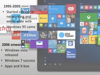 1995-2005
• Started computer
networking and
world wide web
• Windows 95 came
into existence
2006 onwards
• Windows vista
released
• Windows 7 success
• Apps and X-box
 