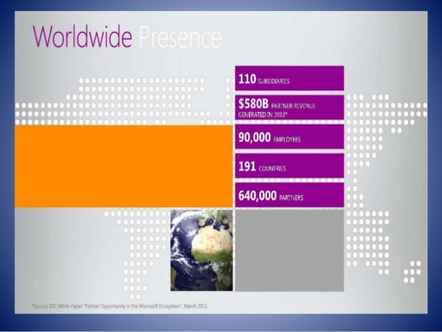 Microsoft monopoly case study ppt 05 picture