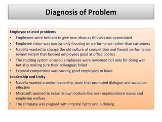 Diagnosis of Problem
Employee related problems
• Employees were hesitant to give new ideas as this was not appreciated
• Employee vision was narrow only focusing on performance rather than customers
• Nadella wanted to change the old culture of competition and flawed performance
review system that favored employees good at office politics
• The stacking system ensured employees were rewarded not only for doing well
but also making sure their colleagues failed
• External competition was causing good employees to leave
Leadership and Unity
• Nadella wanted a senior leadership team that promoted dialogue and would be
effective
• Microsoft seemed to value its own bottom line over organizational issues and
employee welfare
• The company was plagued with internal fights and bickering
 
