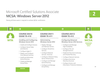 COURSE 20410
EXAM 70-410
Installing and Configuring
Windows Server 2012
• Install and Configure Servers
• Configure Server Roles
and Features
• Configure Hyper-V
• Deploy and Configure
Core Network Services
• Install and Administer
Active Directory
• Create and Manage
GroupPolicy
Microsoft Certified Solutions Associate
MCSA: Windows Server 2012
Passing all three exams is required to achieve MCSA certification.
LEVEL
2
COURSE 20411
EXAM 70-411
Administering
Windows Server 2012
• Deploy, Manage,
and Maintain Servers
• Configure File & Print
Services
• Configure Network
Services & Access
• Configure a Network Policy
Server Infrastructure
• Configure and Manage
Active Directory
• Configure and Manage
COURSE 20412
EXAM 70-412
Configuring Advanced
Windows Server 2012 Services
• Configure and Manage
High Availability
• Configure File and
StorageSolutions
• Implement BusinessContinuity
and DisasterRecovery
• Configure Network Services
• Configure the Active
Directory Structure
• Configure Access and
Information ProtectionSolutions
MTA MCSA
WINDOWS
SERVER
2012
GroupPolicy 10
SERVER
 