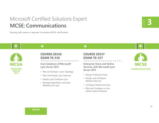 Microsoft Certified Solutions Expert
MCSE: Communications
Passing both exams is required to achieve MCSE certification.
LEVEL
3
COURSE 20336
EXAM 70-336
Core Solutions of Microsoft
Lync Server 2013
• Plan and Design a Lync Topology
• Plan and Design Lync Features
• Deploy and Configure Lync
• Manage Operations and Data
Resiliency for Lync
COURSE 20337
EXAM 70-337
Enterprise Voice and Online
Services with Microsoft Lync
Server 2013
• Design Enterprise Voice
• Design and Configure
Network Services
• Configure Enterprise Voice
• Plan and Configure a Lync
Online Hybrid Solution
MCSE
COMMUNICATIONS
MCSA
WINDOWS
SERVER
2012
15
SERVER
 