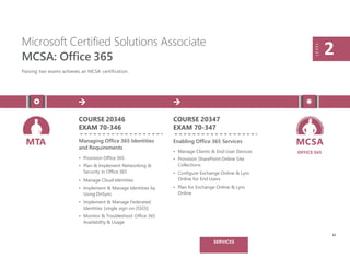 Microsoft Certified Solutions Associate
MCSA: Office 365
Passing two exams achieves an MCSA certification.
LEVEL
2
MTA MCSA
OFFICE 365
COURSE 20346
EXAM 70-346
Managing Office 365 Identities
and Requirements
• Provision Office 365
• Plan & Implement Networking &
Security in Office 365
• Manage Cloud Identities
• Implement & Manage Identities by
Using DirSync
• Implement & Manage Federated
Identities [single sign-on (SSO)]
• Monitor & Troubleshoot Office 365
Availability & Usage
COURSE 20347
EXAM 70-347
Enabling Office 365 Services
• Manage Clients & End-User Devices
• Provision SharePoint Online Site
Collections
• Configure Exchange Online & Lync
Online for End Users
• Plan for Exchange Online & Lync
Online
32
SERVICES
 
