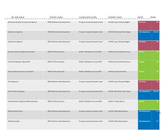 microsoft entry level jobs