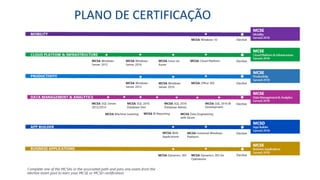 PLANO DE CERTIFICAÇÃO
 
