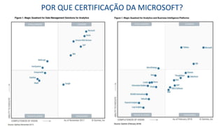 POR QUE CERTIFICAÇÃO DA MICROSOFT?
Microsoft Certified Solutions Developer
Microsoft Certified Solutions Expert
 