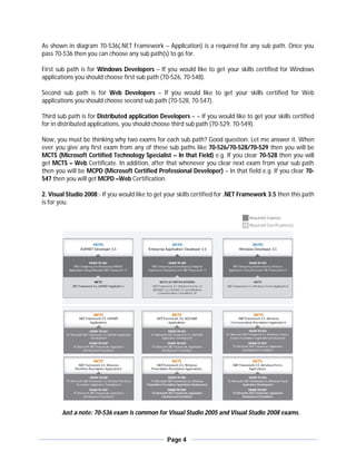 As shown in diagram 70-536(.NET Framework – Application) is a required for any sub path. Once you
pass 70-536 then you can choose any sub path(s) to go for.

First sub path is for Windows Developers – If you would like to get your skills certified for Windows
applications you should choose first sub path (70-526, 70-548).

Second sub path is for Web Developers – If you would like to get your skills certified for Web
applications you should choose second sub path (70-528, 70-547).

Third sub path is for Distributed application Developers – – If you would like to get your skills certified
for in distributed applications, you should choose third sub path (70-529, 70-549).

Now, you must be thinking why two exams for each sub path? Good question. Let me answer it. When
ever you give any first exam from any of these sub paths like 70-526/70-528/70-529 then you will be
MCTS (Microsoft Certified Technology Specialist – In that Field) e.g. If you clear 70-528 then you will
get MCTS – Web Certificate. In addition, after that whenever you clear next exam from your sub path
then you will be MCPD (Microsoft Certified Professional Developer) – In that field e.g. If you clear 70-
547 then you will get MCPD –Web Certification.

2. Visual Studio 2008:- If you would like to get your skills certified for .NET Framework 3.5 then this path
is for you.




       Just a note: 70-536 exam is common for Visual Studio 2005 and Visual Studio 2008 exams.



                                                 Page 4
 
