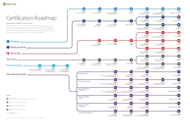 microsoft cert roadmap commercial dec 2016 microsoft cert