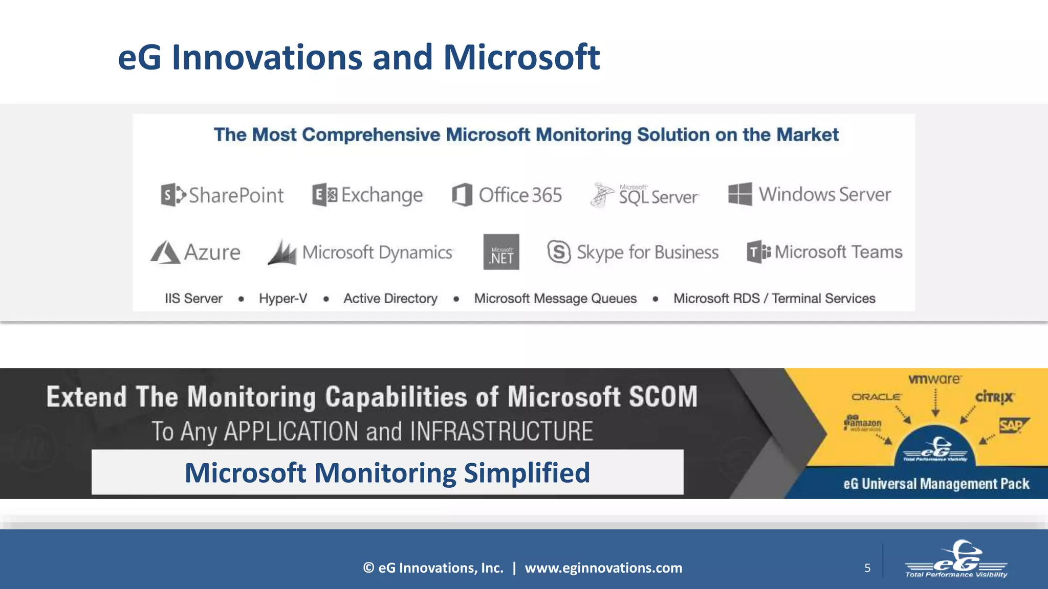 © eG Innovations, Inc. | www.eginnovations.com
eG Innovations and Microsoft
5
Microsoft Monitoring Simplified
 