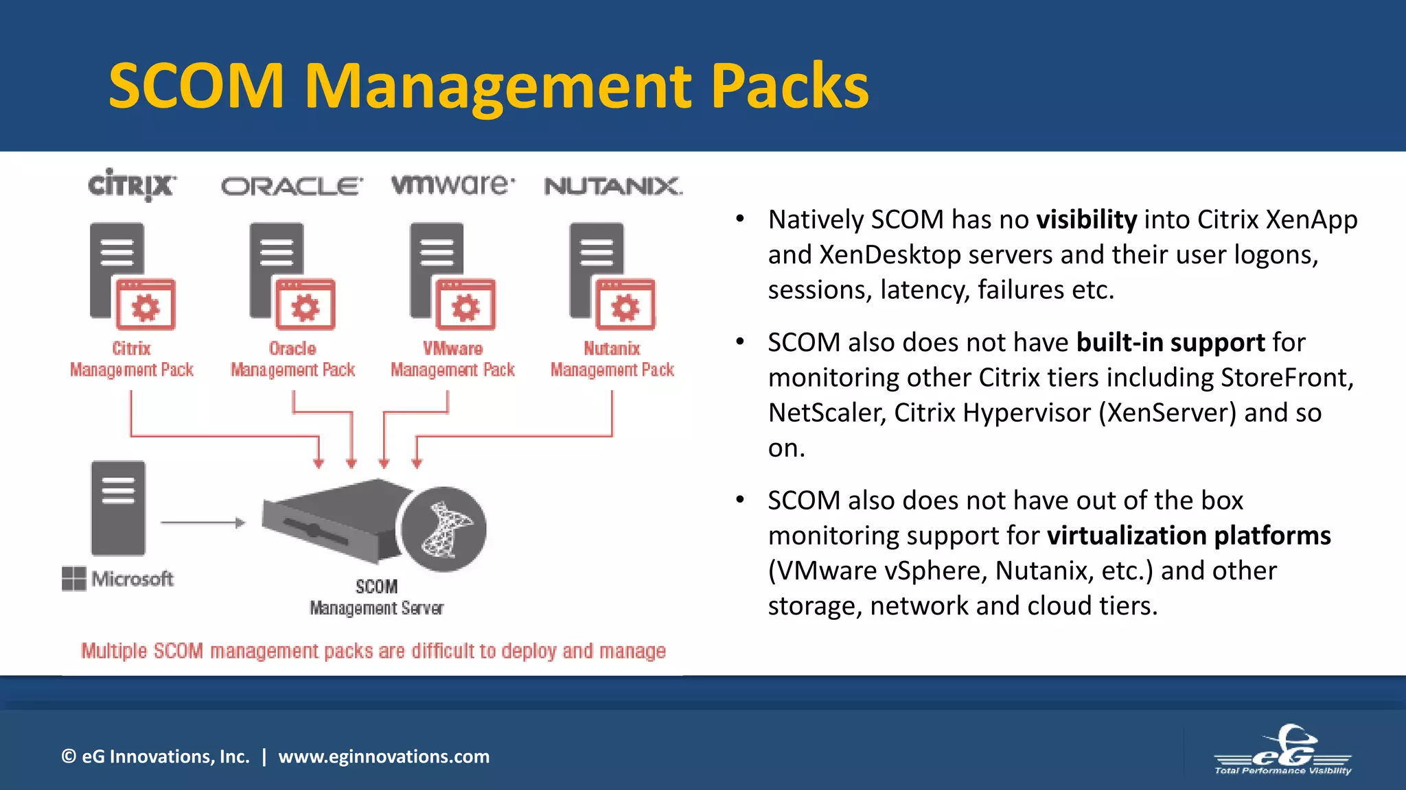 © eG Innovations, Inc. | www.eginnovations.com
SCOM Management Packs
• Natively SCOM has no visibility into Citrix XenApp
and XenDesktop servers and their user logons,
sessions, latency, failures etc.
• SCOM also does not have built-in support for
monitoring other Citrix tiers including StoreFront,
NetScaler, Citrix Hypervisor (XenServer) and so
on.
• SCOM also does not have out of the box
monitoring support for virtualization platforms
(VMware vSphere, Nutanix, etc.) and other
storage, network and cloud tiers.
 