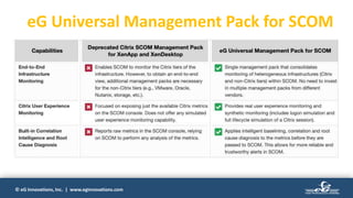 © eG Innovations, Inc. | www.eginnovations.com
eG Universal Management Pack for SCOM
 