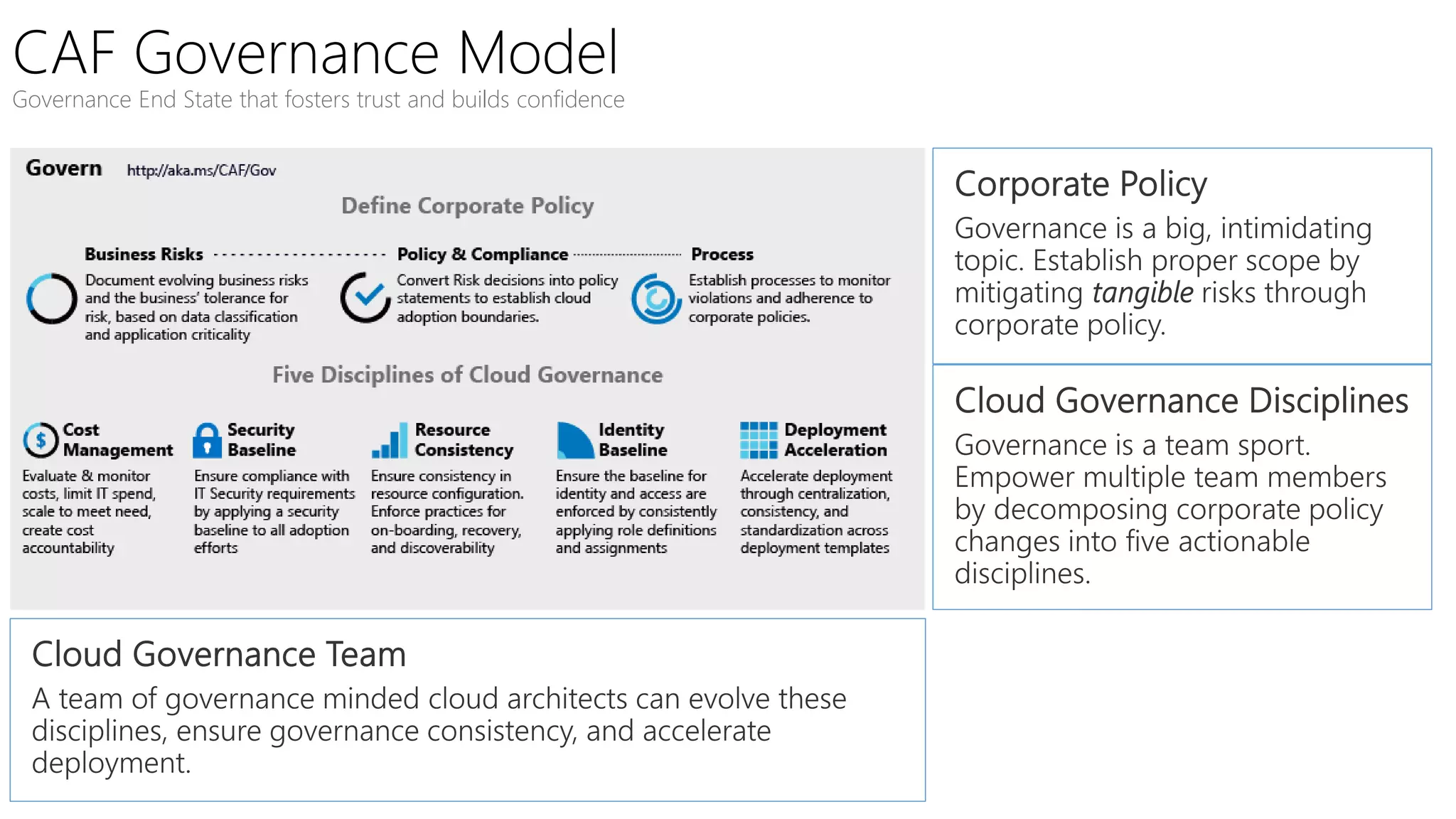 Microsoft Cloud Adoption Framework for Azure Governance Conversation