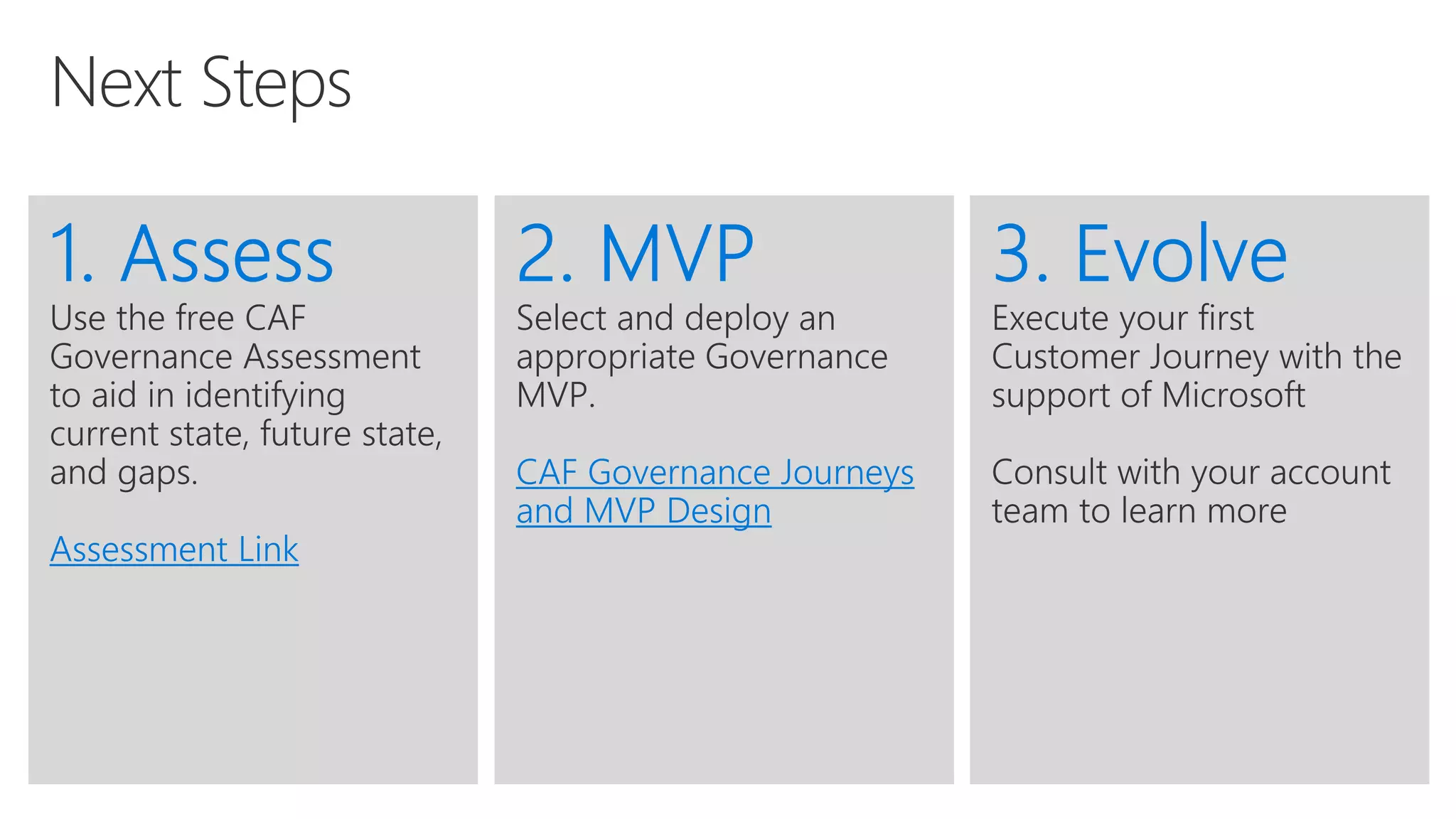 Microsoft Cloud Adoption Framework for Azure Governance Conversation