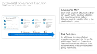 Microsoft Cloud Adoption Framework for Azure: Governance Conversation ...
