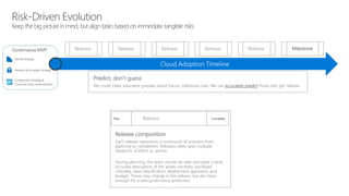 Microsoft Cloud Adoption Framework for Azure: Governance Conversation ...