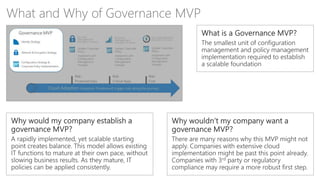 Microsoft Cloud Adoption Framework for Azure: Governance Conversation ...