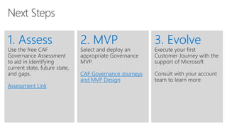 Microsoft Cloud Adoption Framework for Azure: Governance Conversation ...