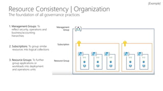 Microsoft Cloud Adoption Framework | PDF