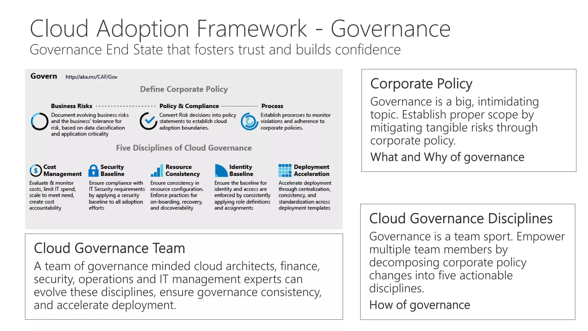 Cloud Adoption Framework - Governance
Governance End State that fosters trust and builds confidence
 