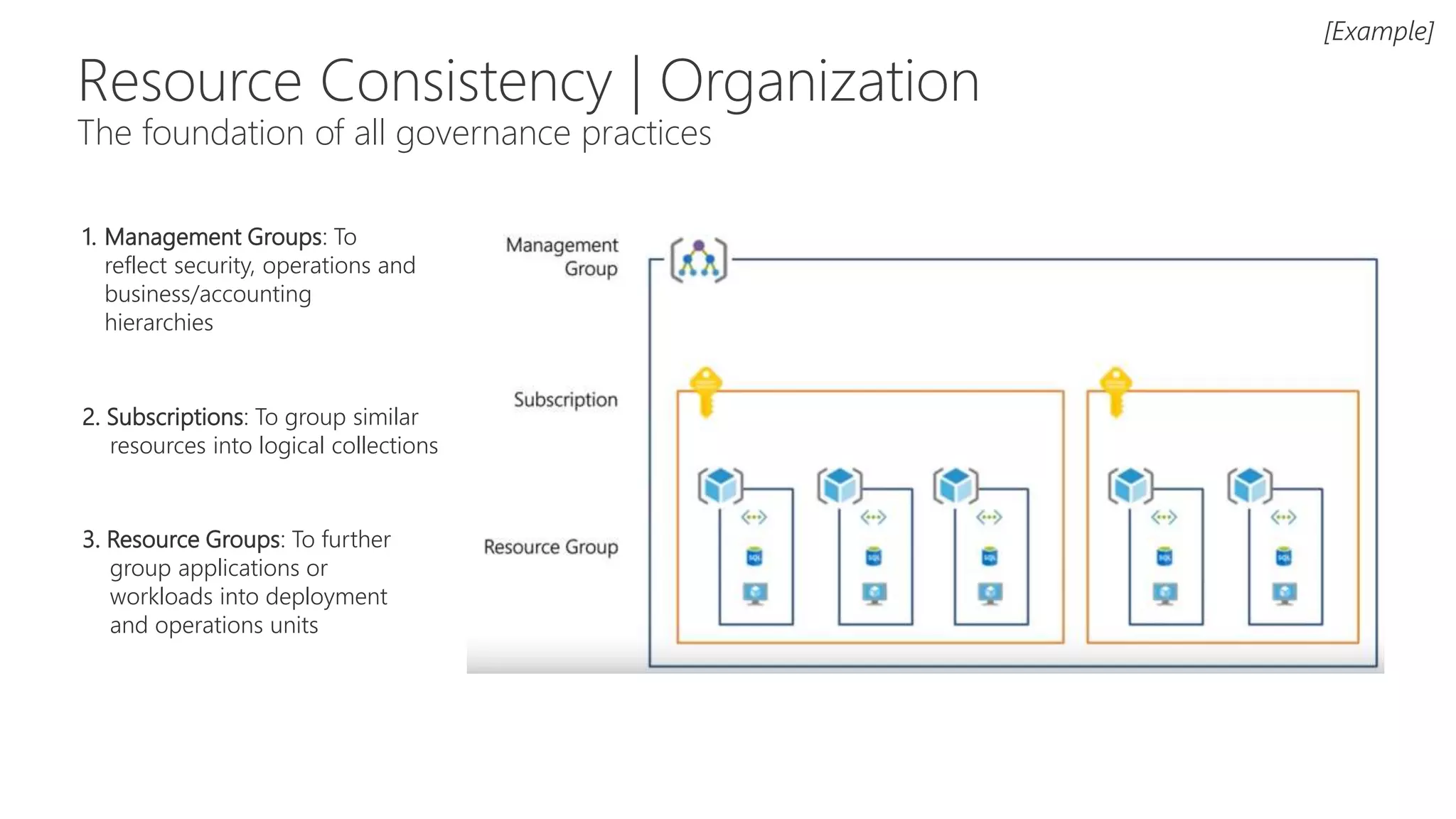 2. Subscriptions: To group similar
resources into logical collections
1. Management Groups: To
reflect security, operations and
business/accounting
hierarchies
Resource Consistency | Organization
The foundation of all governance practices
3. Resource Groups: To further
group applications or
workloads into deployment
and operations units
 